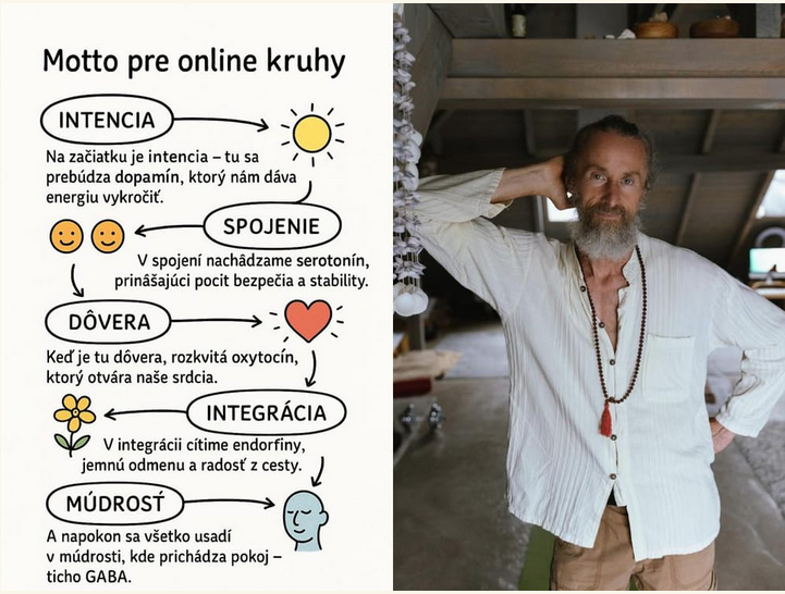 Registrácia: Online Kruhy